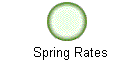 Spring Rates